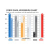 Полірувальний круг антиголограмний — Lake Country Force White Polishing Foam 32 мм. (FR-HWHITE 1)